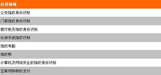 QPB-PC2智能指紋識別終端應(yīng)用領(lǐng)域