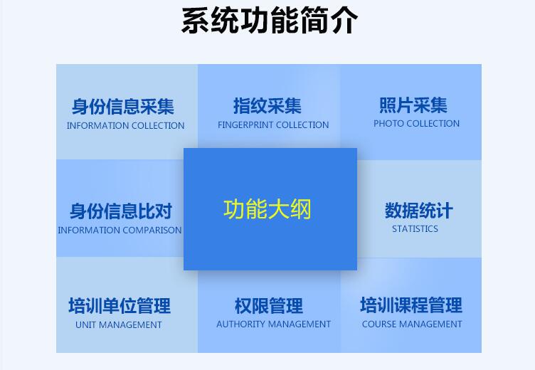 會議培訓(xùn)身份信息采集登記系統(tǒng) 會議培訓(xùn)身份信息采集登記系統(tǒng)