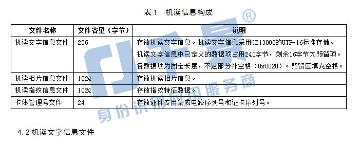 港澳臺居民居住證身份證機讀信息接口規范 港澳臺居民居住證身份證機讀信息接口規范